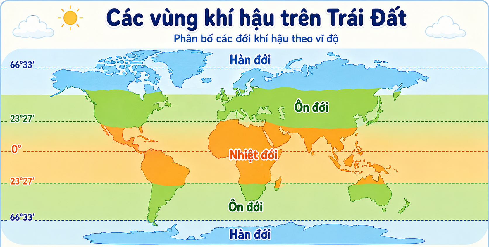 Bản đồ các đới khí hậu và tác động lên môi